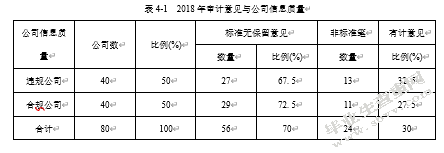 先锋电子会计信息披露存在的问题