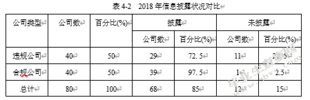 先锋电子会计信息披露存在的问题
