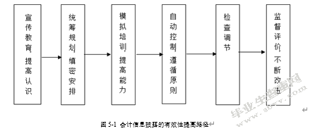 先锋电子会计信息披露存在的问题