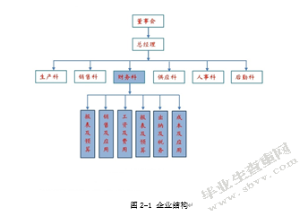 探析小企业会计电算化过程中的风险与防范