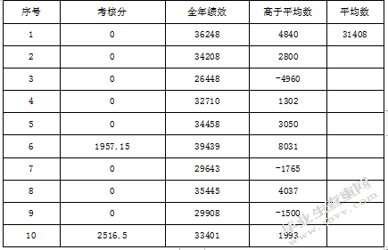 杭州迈视生物科技有限公司的薪酬制度与员工激励问题