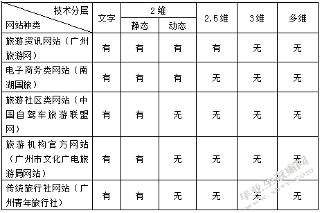 广州信息产业与旅游产业融合性研究