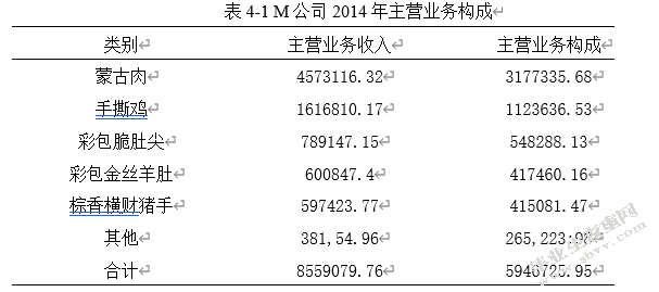 企业会计报表粉饰问题研究——以M企业为例