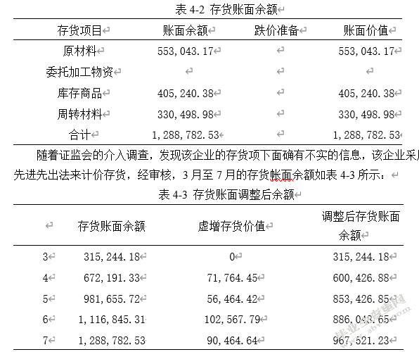 企业会计报表粉饰问题研究——以M企业为例