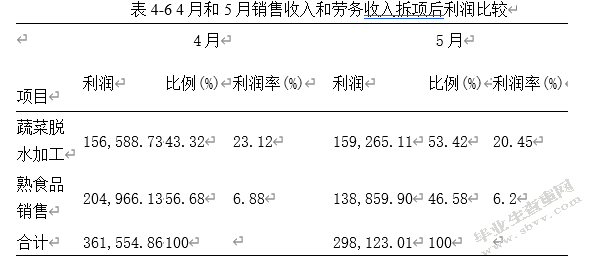企业会计报表粉饰问题研究——以M企业为例