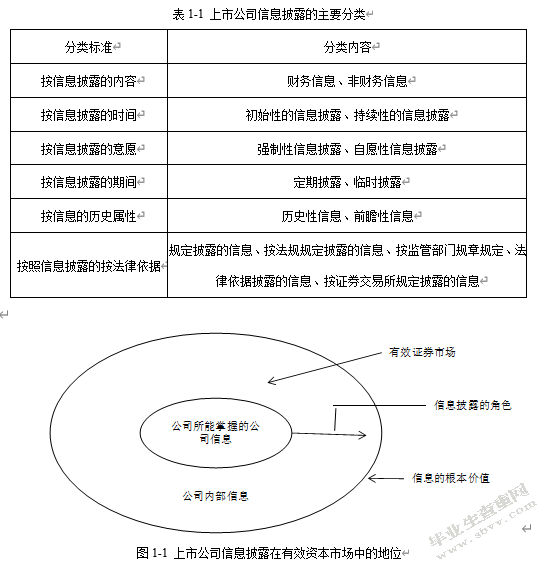 先锋电器会计信息披露存在的问题