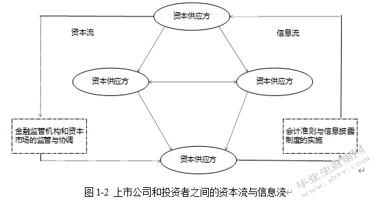 先锋电器会计信息披露存在的问题