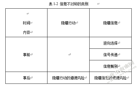 先锋电器会计信息披露存在的问题