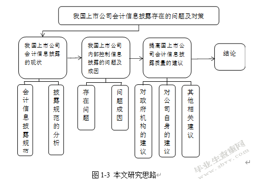 先锋电器会计信息披露存在的问题