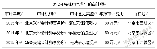 先锋电器会计信息披露存在的问题