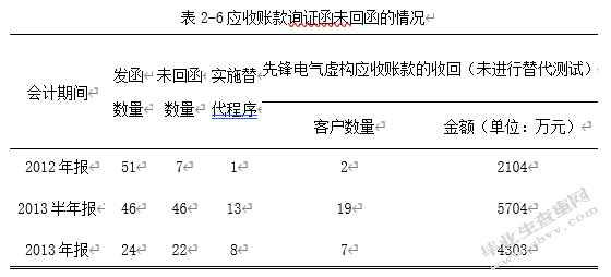 先锋电器会计信息披露存在的问题