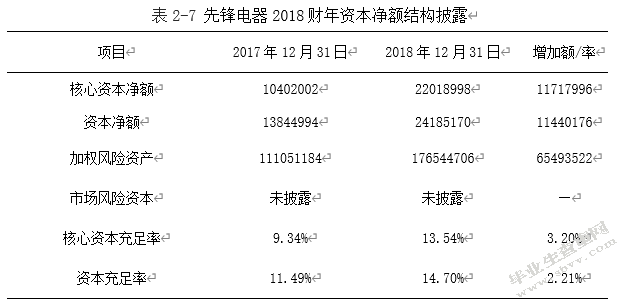 先锋电器会计信息披露存在的问题