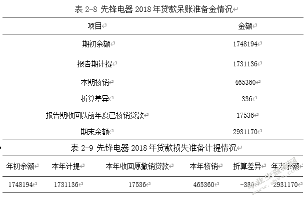 先锋电器会计信息披露存在的问题