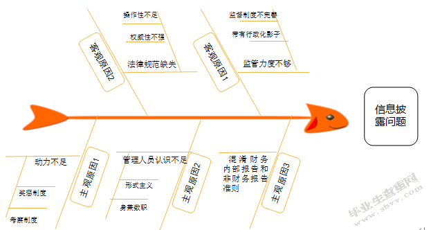 先锋电器会计信息披露存在的问题