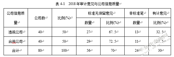 先锋电器会计信息披露存在的问题