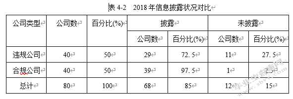 先锋电器会计信息披露存在的问题
