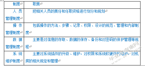 会计电算化的内部控制