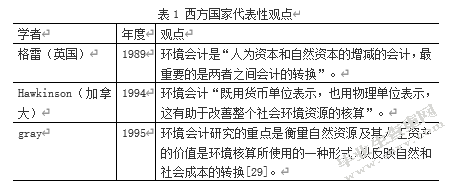 中国石油化工集团公司环境会计信息披露探讨