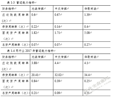 中南出版传媒集团股份有限公司会计报表分析