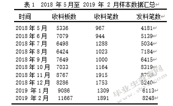 中小型民营企业成本核算中存在的问题和建议——以某新三板挂牌企