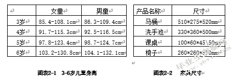 幼儿园室内空间环境设计研究
