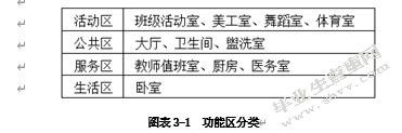 幼儿园室内空间环境设计研究
