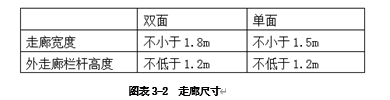 幼儿园室内空间环境设计研究