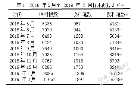 中小型民营企业成本核算中存在的问题和建议——以某新三板挂牌企