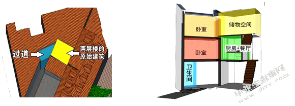 旧房改造中的空间优化设计