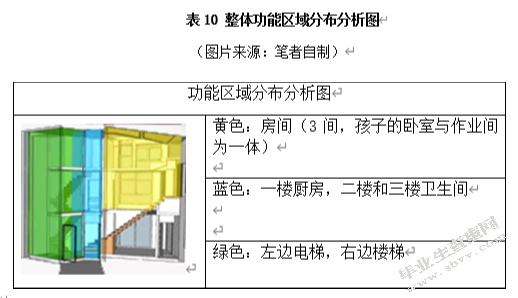 旧房改造中的空间优化设计