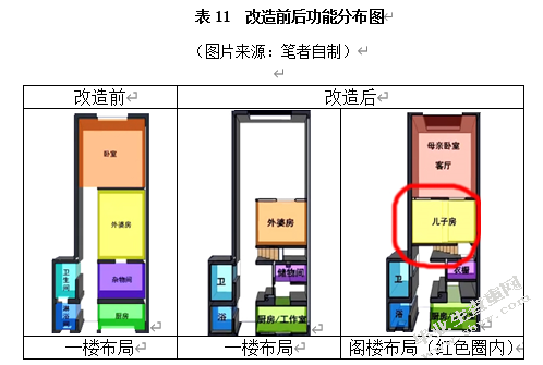 旧房改造中的空间优化设计