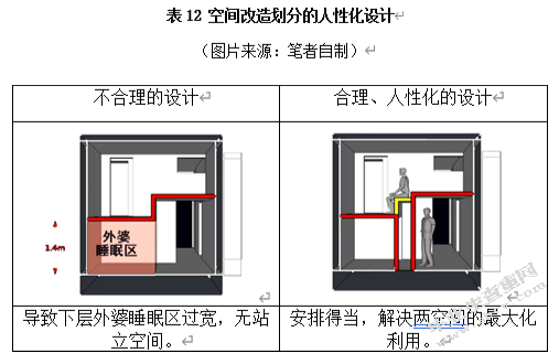 旧房改造中的空间优化设计
