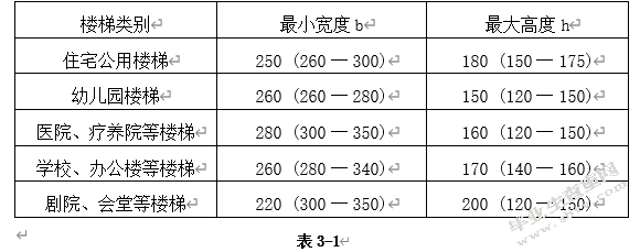浅析楼梯的设计在别墅中的运用
