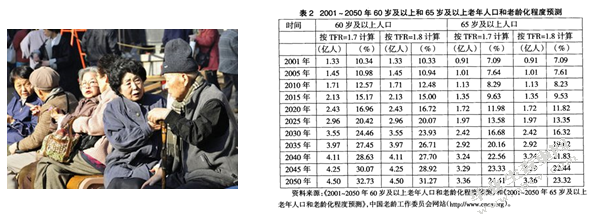 老年人生活行为与座椅设计的研究