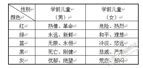 从发展心理学的角度看色彩在幼儿园景观设计中的应用