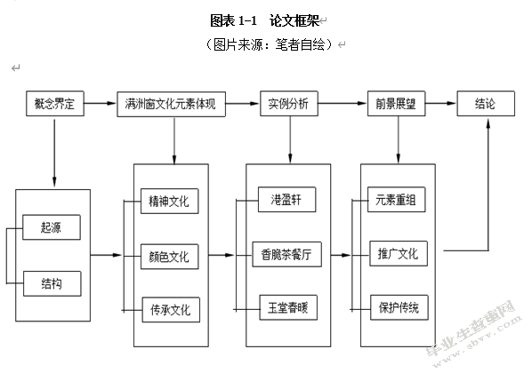论满洲窗文化元素对现代茶餐厅空间的影响与运用