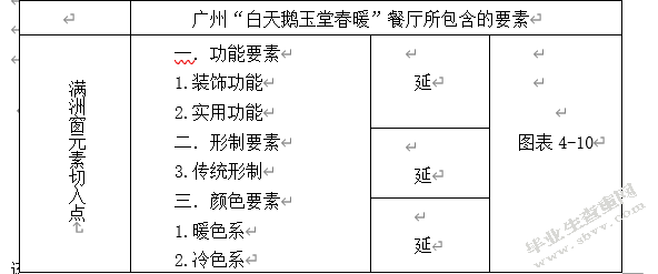 论满洲窗文化元素对现代茶餐厅空间的影响与运用