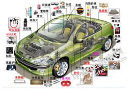 轿车内饰软装情感化设计 ---以女性车为例