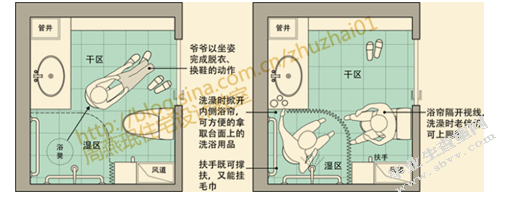 独居老人卫生间的设计研究