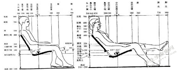 基于中高端消费者需求的布艺沙发设计研究——以斯可馨沙发为例