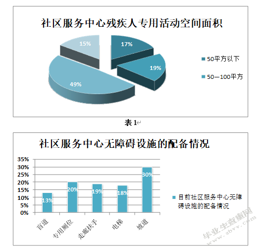 “残健一体”社区活动中心的设计研究
