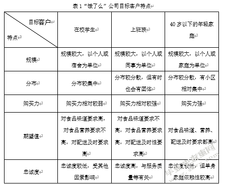 “饿了么”营销策略研究