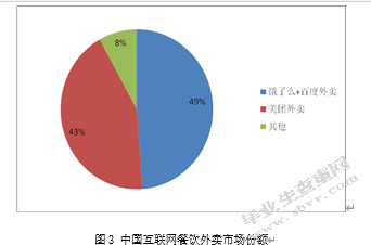 “饿了么”营销策略研究