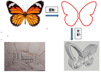 仿生设计在艺术展中的应用研究