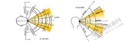 商业展示空间中视觉盲区设计研究