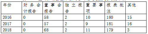 我国上市公司会计信息披露问题研究