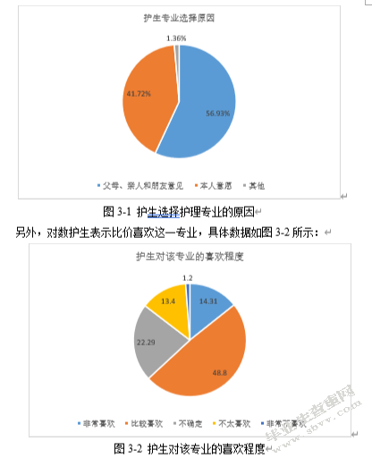 在校护生专业价值观及影响因素研究