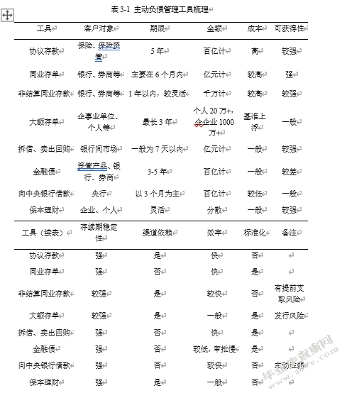 利率市场化银行负债
