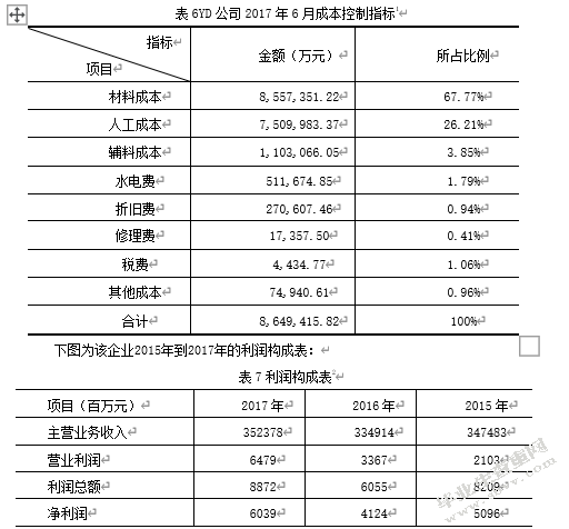 浅析物流运输企业运输成本控制分析