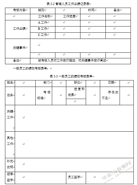 君泽公司薪酬管理问题与完善策略